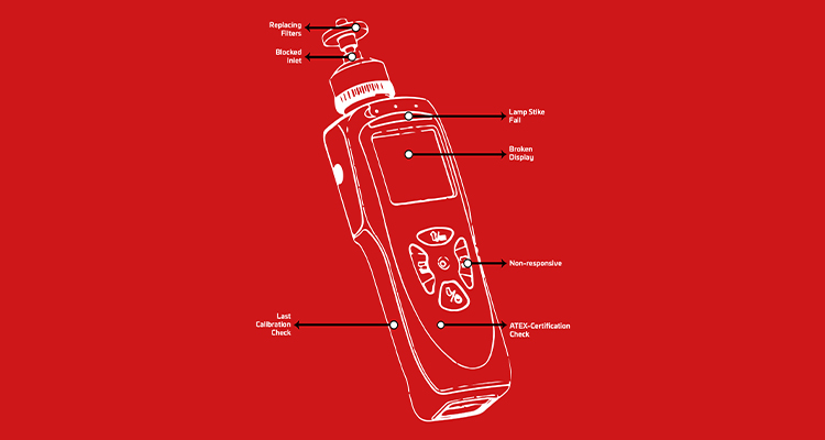 kalibreren gasdetectie